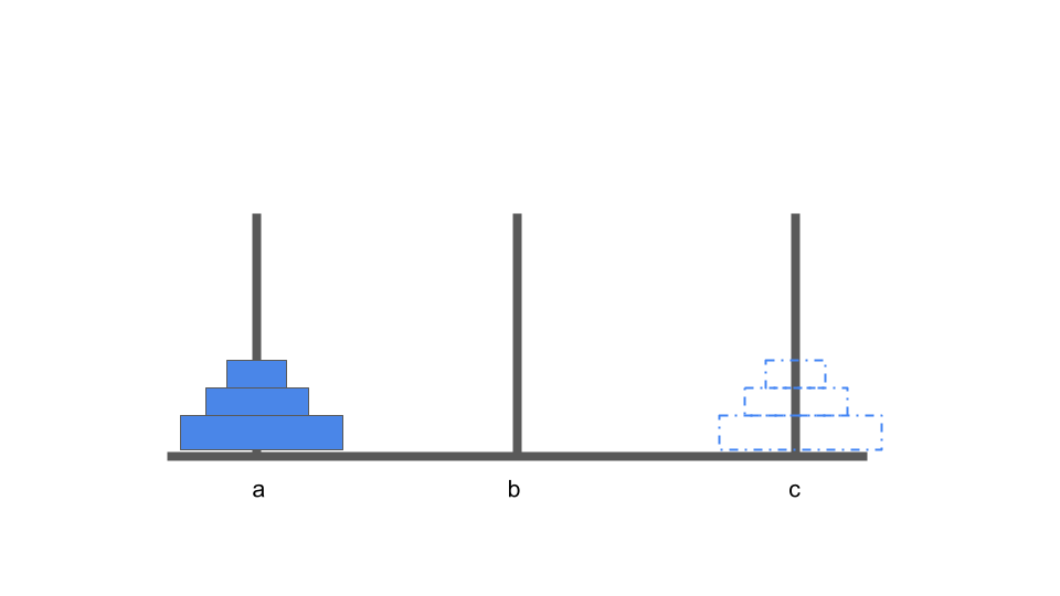 ハノイの塔の初期状態